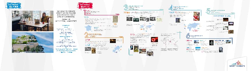 世界发展史@821X234cm-YL